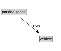 parking space Diagram